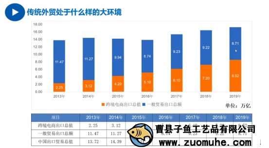 疫情影響外貿(mào)單減少，山東木盒加工廠開(kāi)啟別的出路